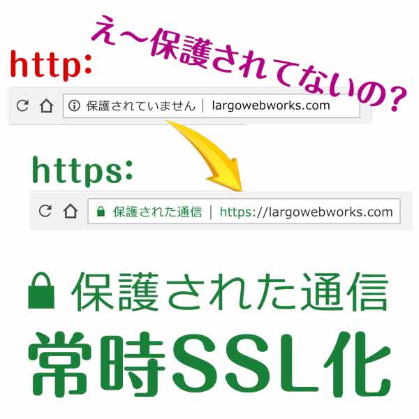 保護された通信、常時SSL化のアイキャッチ